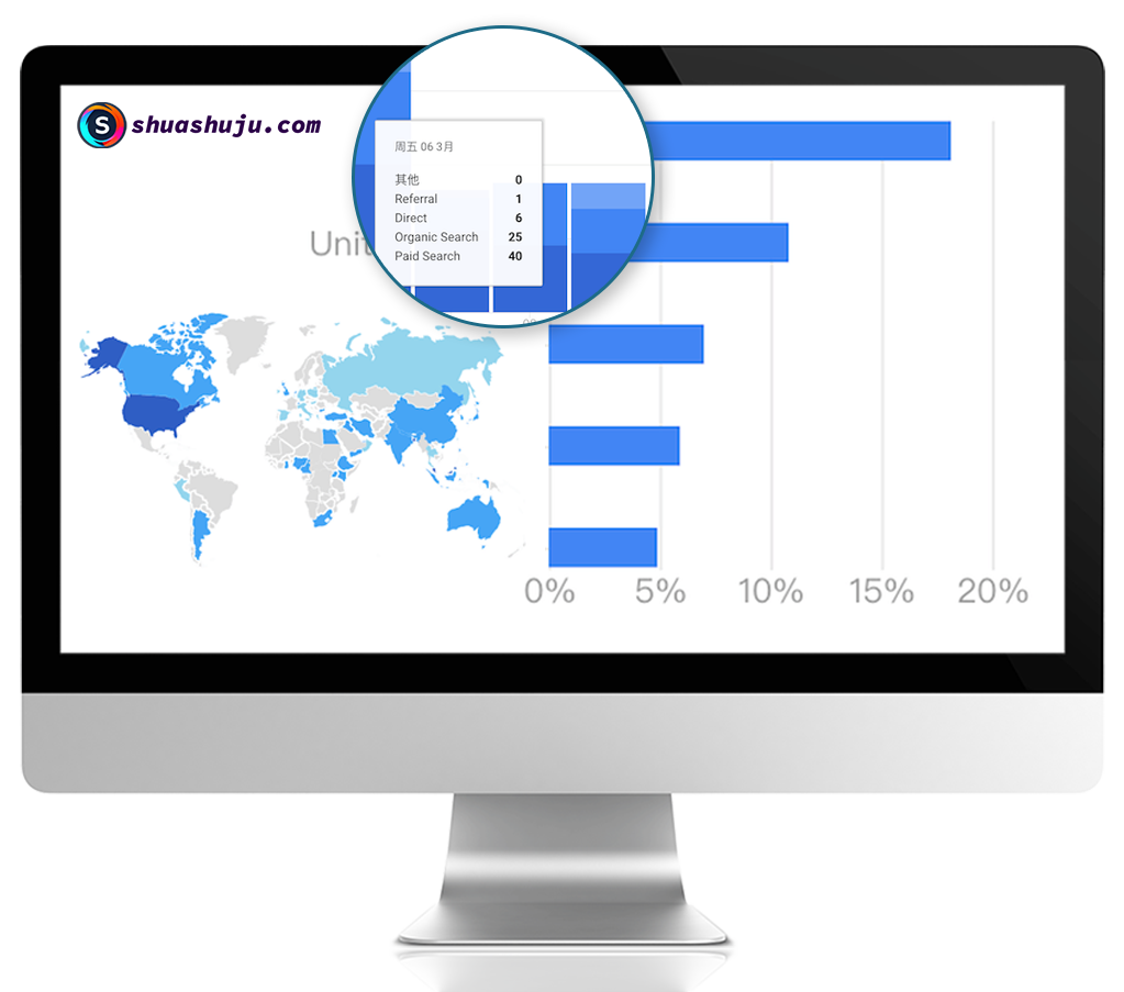 Google Analytics资讯